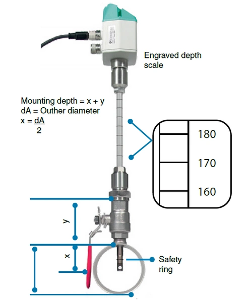 flow check Mounting